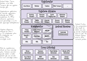 Adım Adım Android ile Uygulama Geliştirme - Resim 1.2